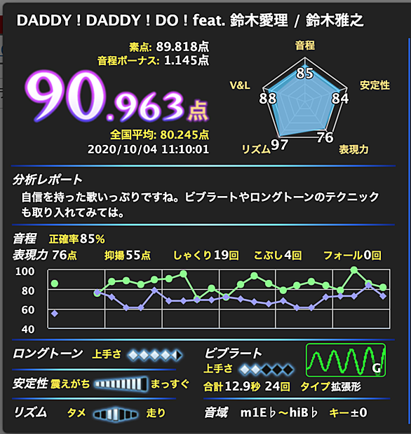 Daniel Powterとは 音楽の人気 最新記事を集めました はてな Daniel Powterとは 音楽の人気 最新記事を集めました はてな
