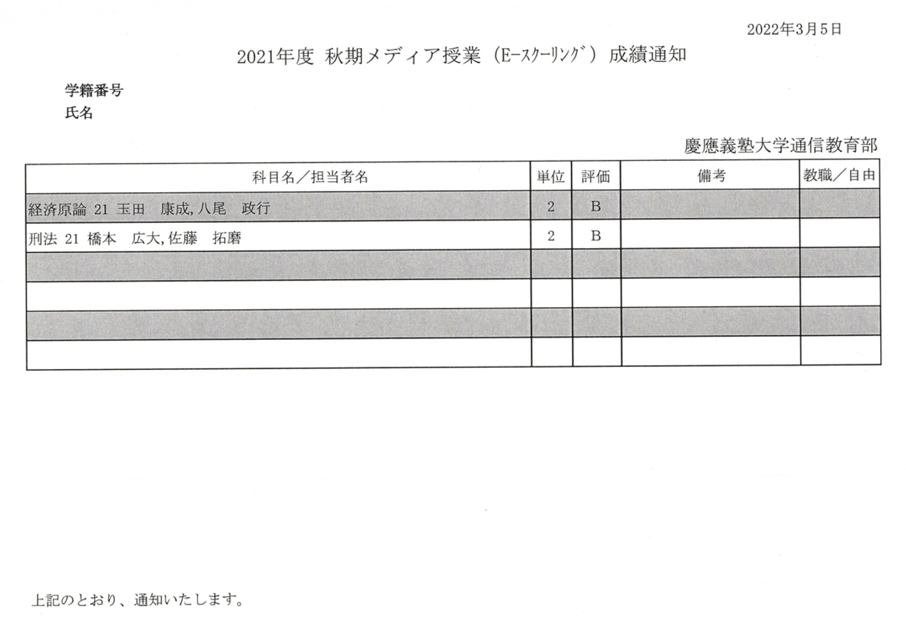 慶應通信　過去問　2008年〜2019年 B1】慶應通信 科目試験 過去問 総合教育科目 2006~2023年 15年分
