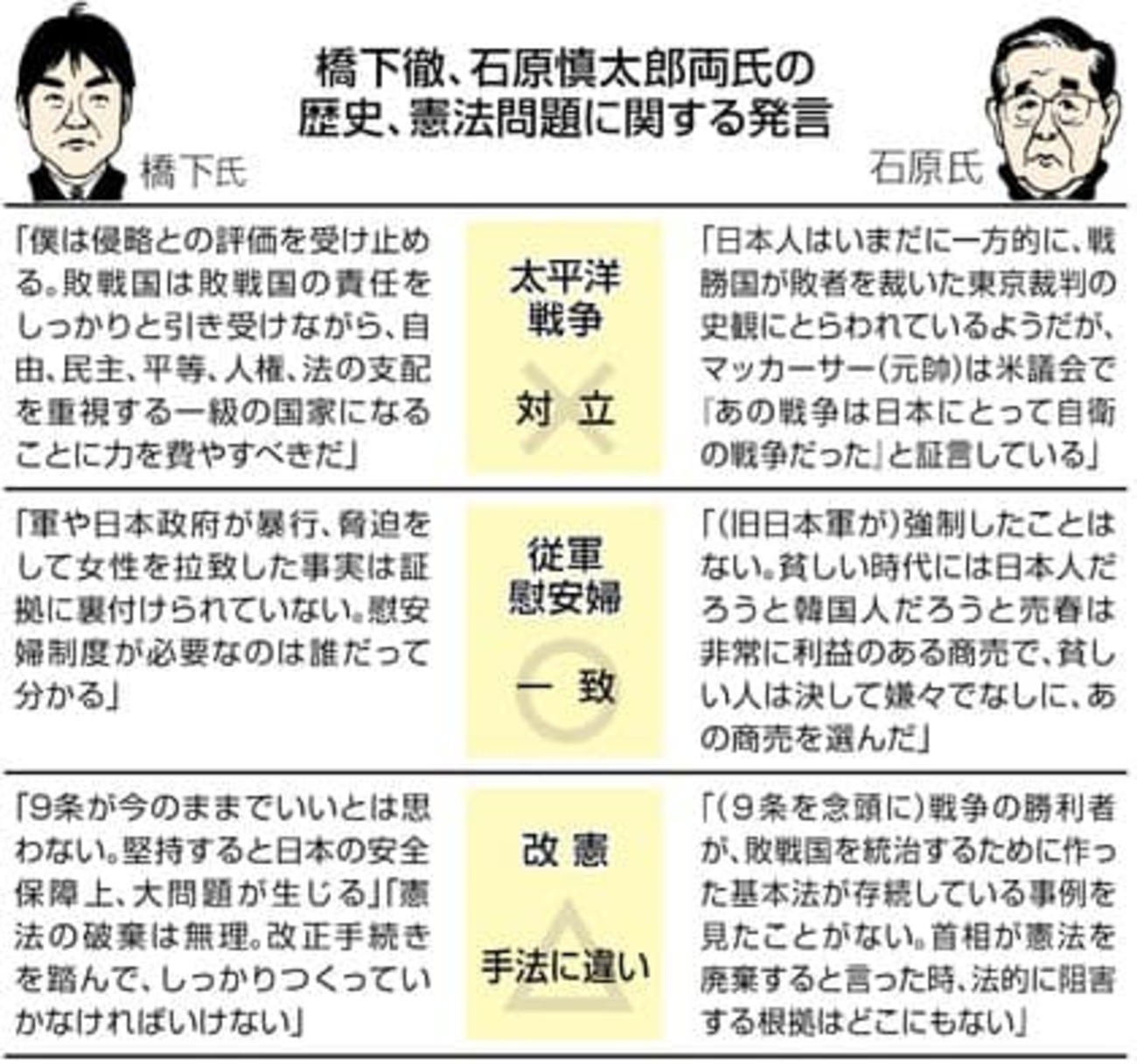 放っとく(野放しにしてる)意味がわからんわ、このふたりの共同代表とやらを…… - ウィンザー通信