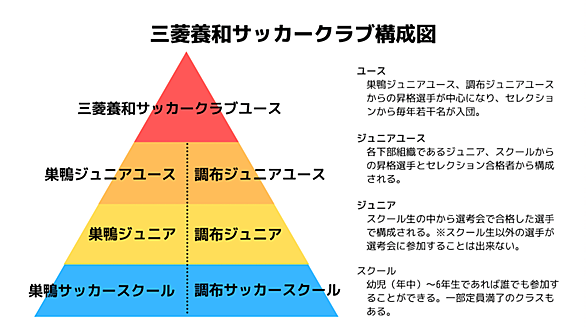 三菱養和とは スポーツの人気 最新記事を集めました はてな