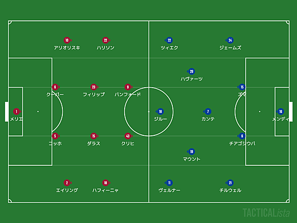スタンフォード ブリッジとは スポーツの人気 最新記事を集めました はてな