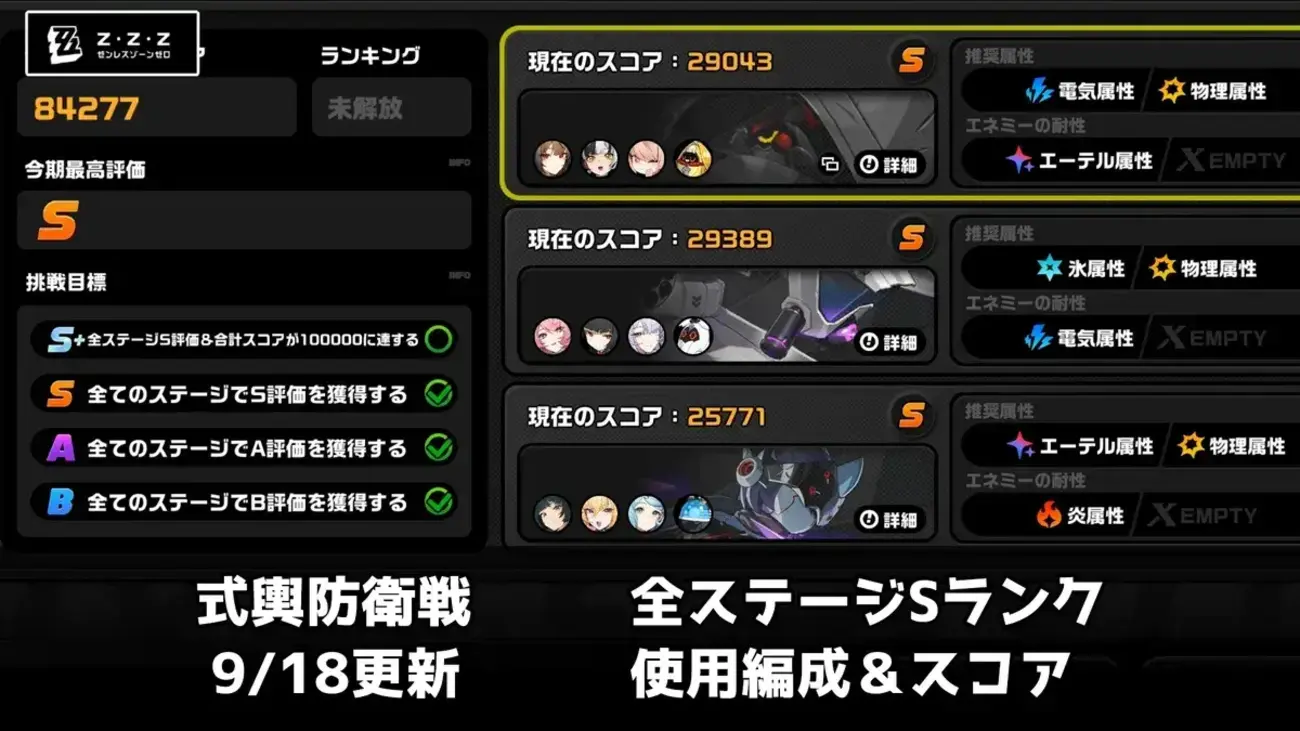 【ゼンゼロ】9/18更新の式輿防衛戦「激変ノード」で全ステージS達成！使用編成とスコアを紹介