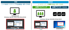 【RDSHを試す】Omnissa Horizon on Amazon WorkSpaces Core