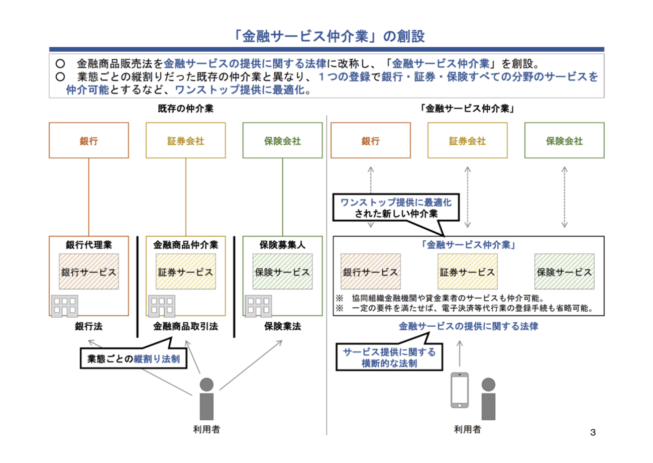 保険と金融商品 金融変革時代の生活設計提案 平成２３年度版 /新日本保険新聞社（単行本） 新プレミアギフトM4 積立利率変動型終身保険（20）（通貨指定