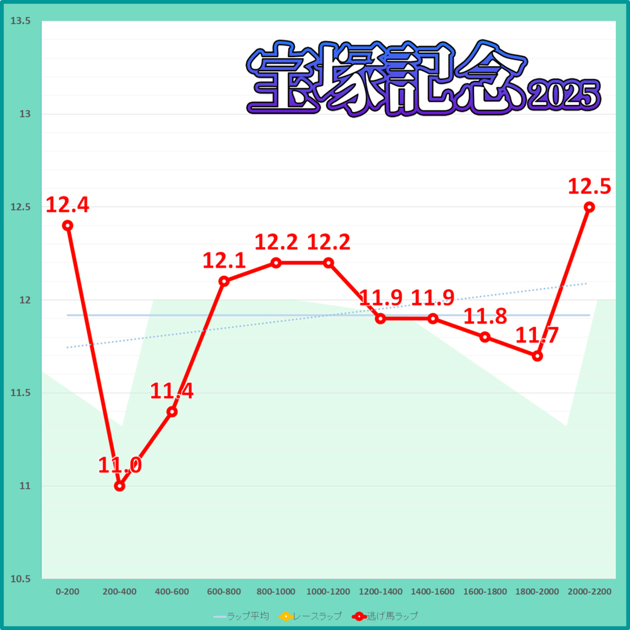 勝ち逃げ馬券これで5割はアップする 430万馬券を逃したけれど | 競馬仙人と小説家をめざしてみる