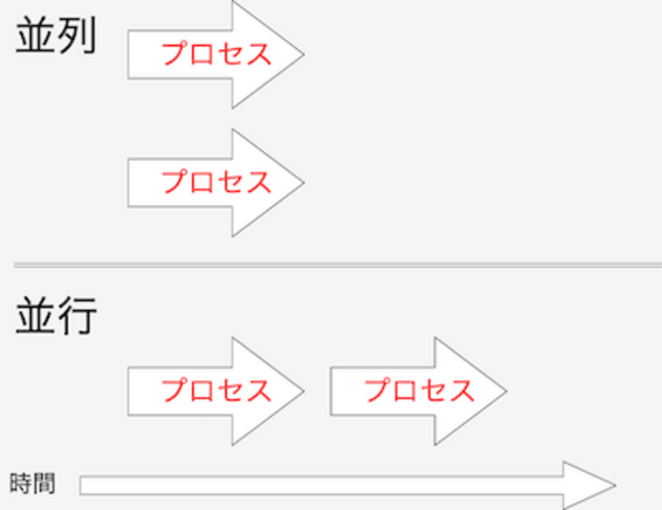 Goの並行処理について - JX通信社エンジニアブログ