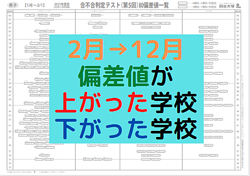 値 日 偏差 大 豊山 日大豊山偏差値推移