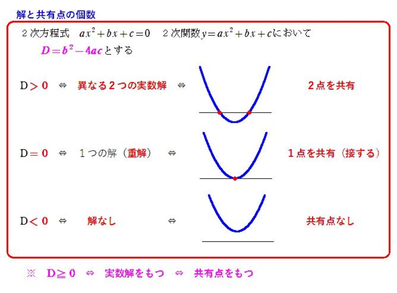 判別 式 と は(09)
