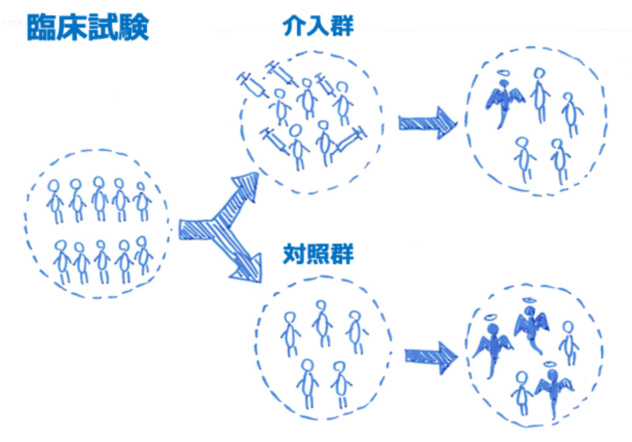 Rothman拾い読み：研究デザインの型 - ねこすたっと