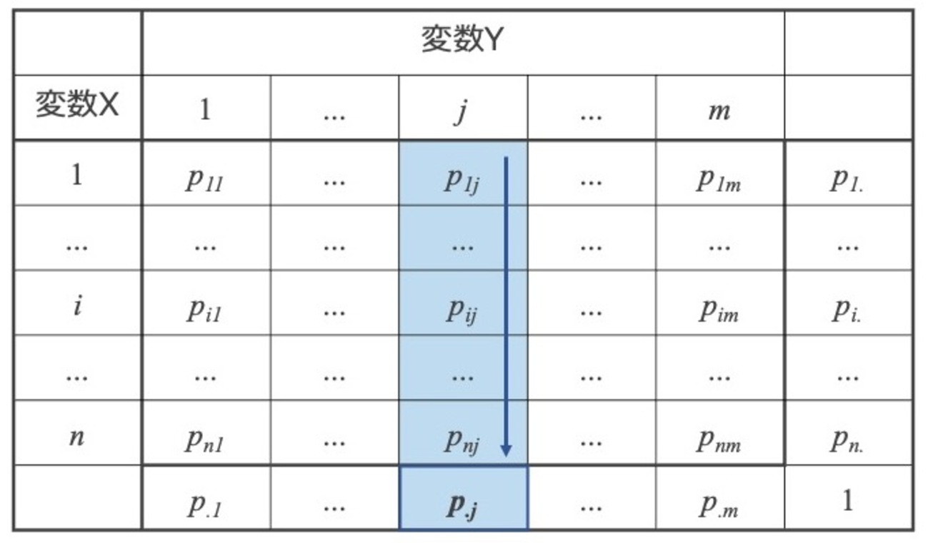 高校生のためのデータ分析入門 (20)：期待値と分散・共分散の計算シャワー - ねこすたっと