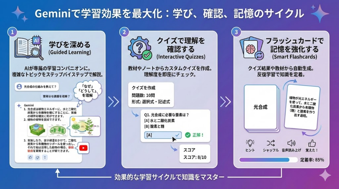 2025年 人事 x AI活用 Advent Calendar 2025 | Gemini による学習支援 - Tbpgr Blog