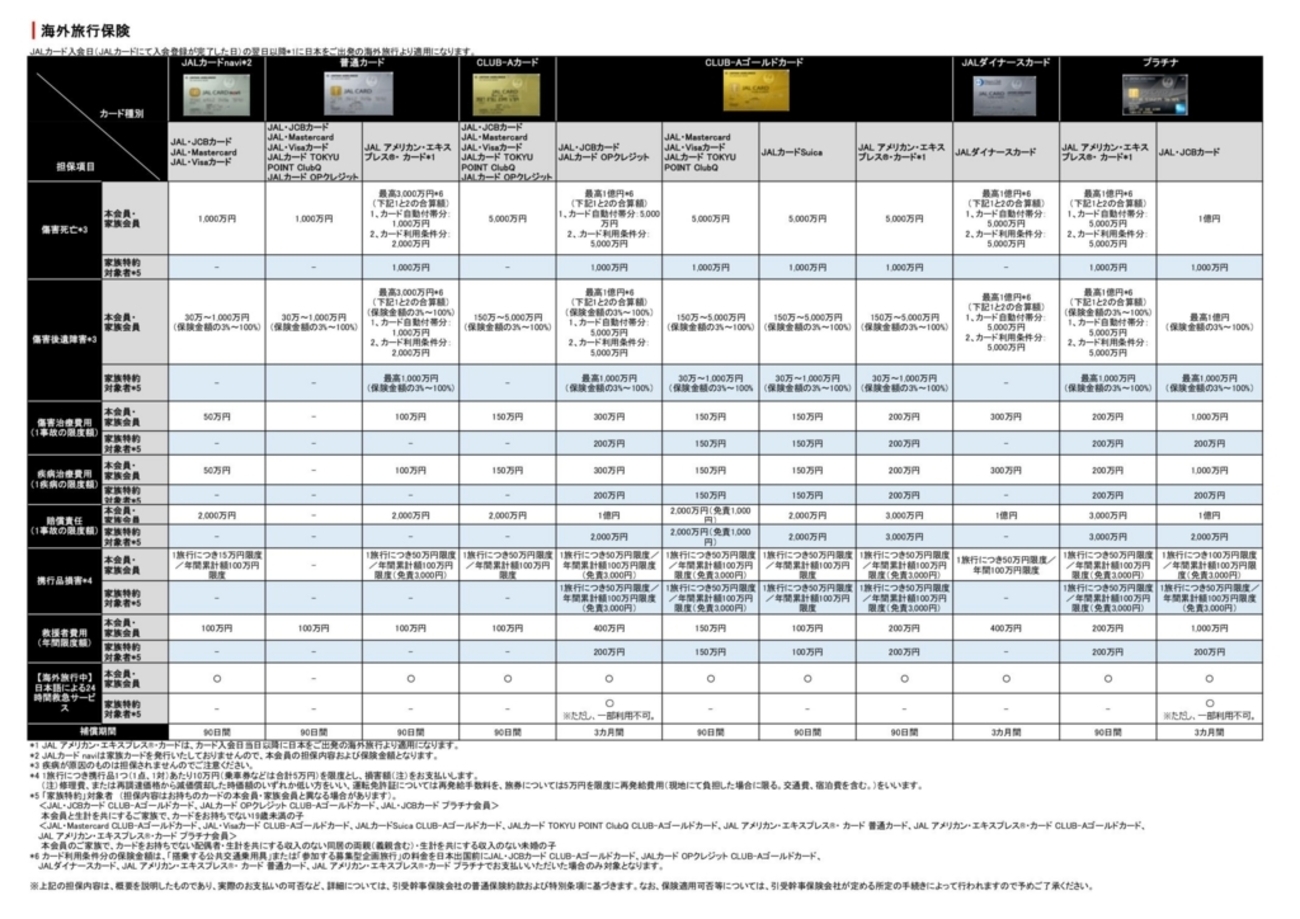JALカード付帯の海外旅行保険について - Serendipity