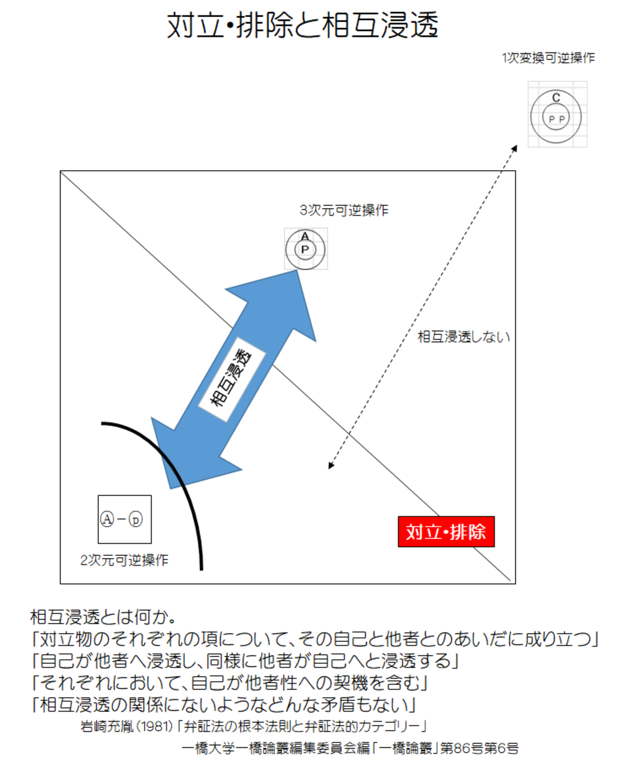 心と身体の相互性に関する理解の発達 ぼくが13人の人生を生きるには身体がたりない。 :haru | 河出