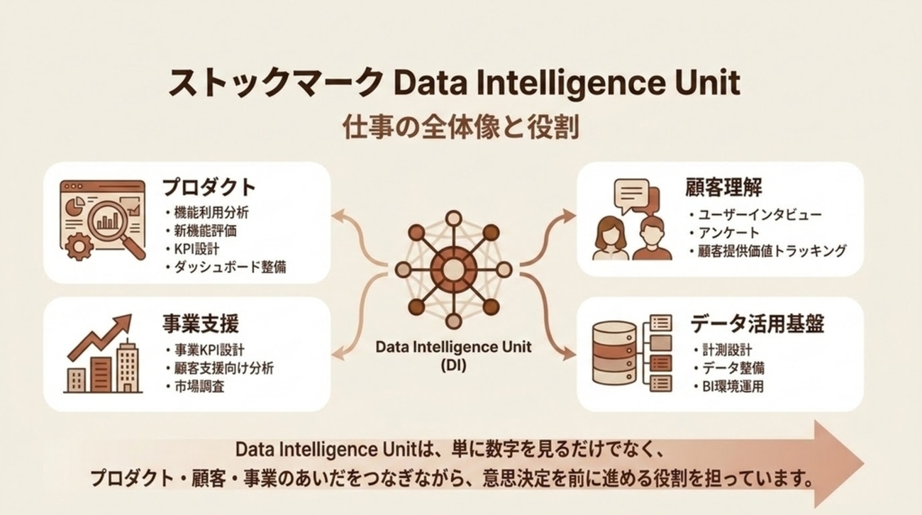 データ分析で「判断」を支える仕事