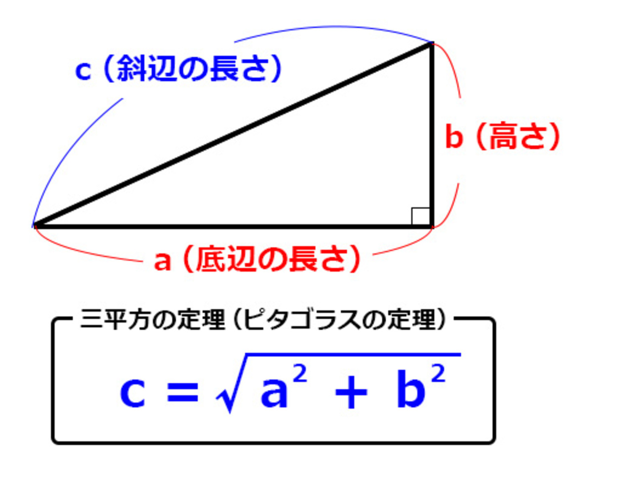 三 平方 の 定理 と は