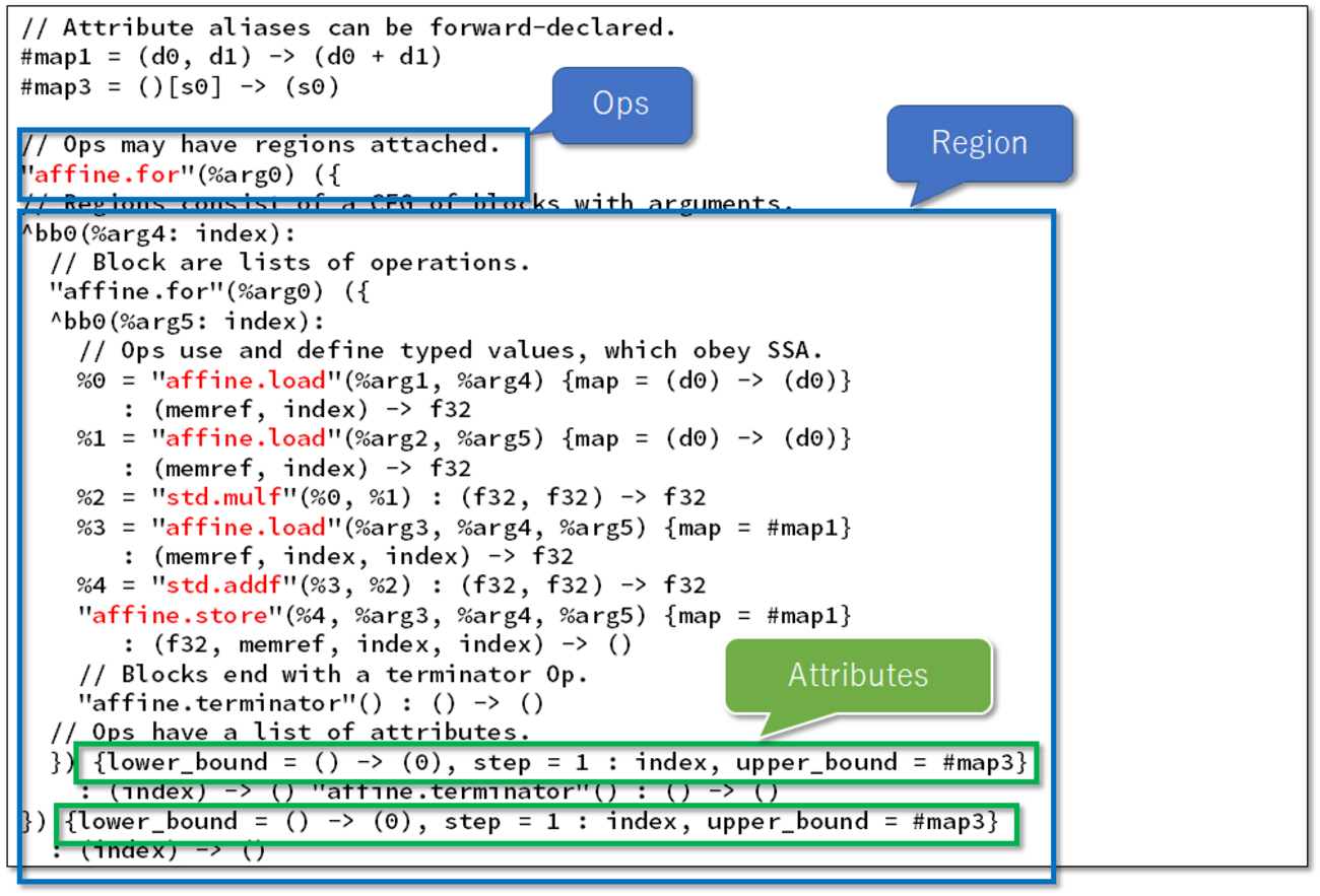 コンパイラのための新しい中間表現 MLIR の論文を読む - FPGA開発日記