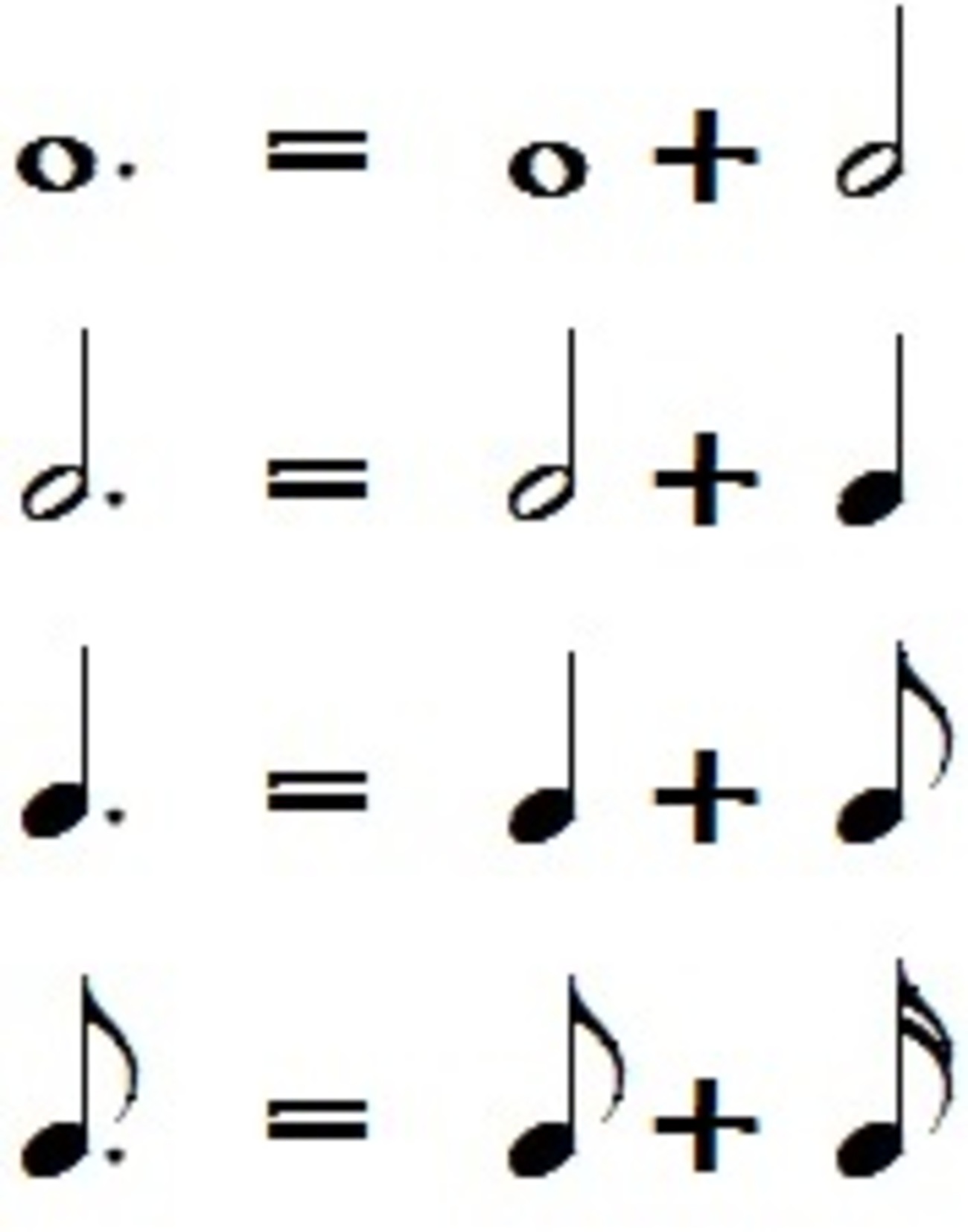 音符 音符の延長（付点・タイ） - 音楽理論 ざっくり解説