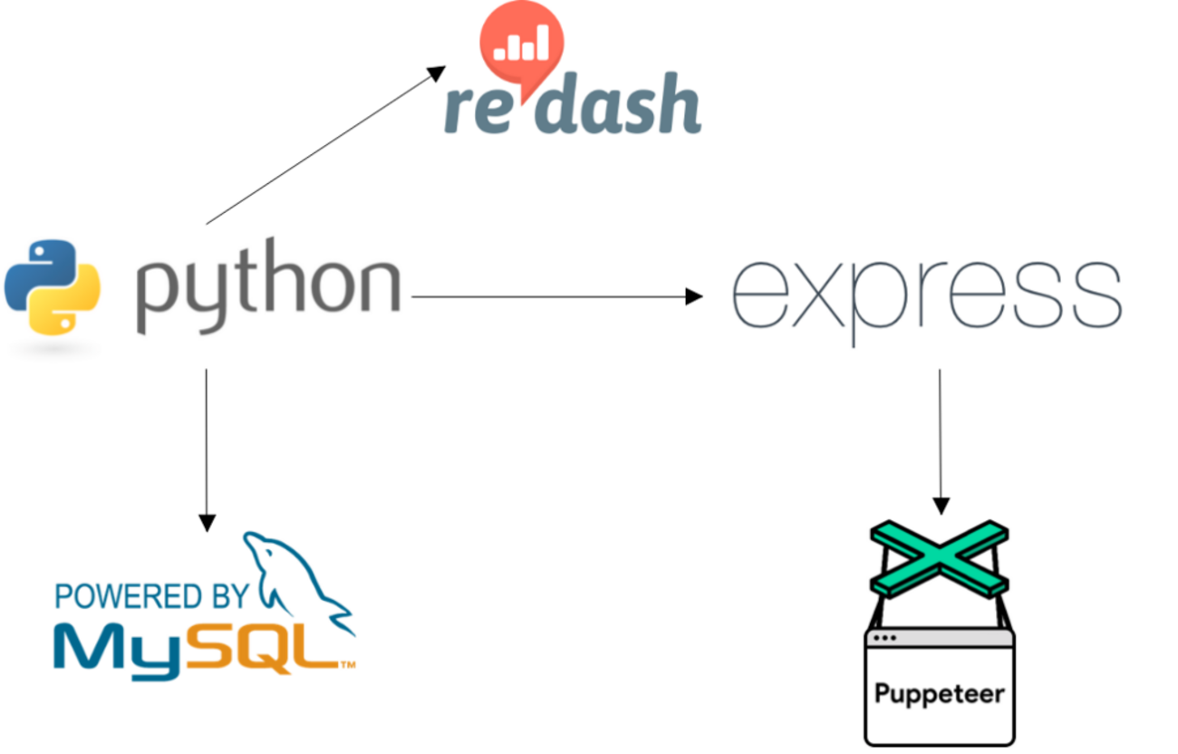 Puppeteerを使ったスクレイピング - Adwaysエンジニアブログ