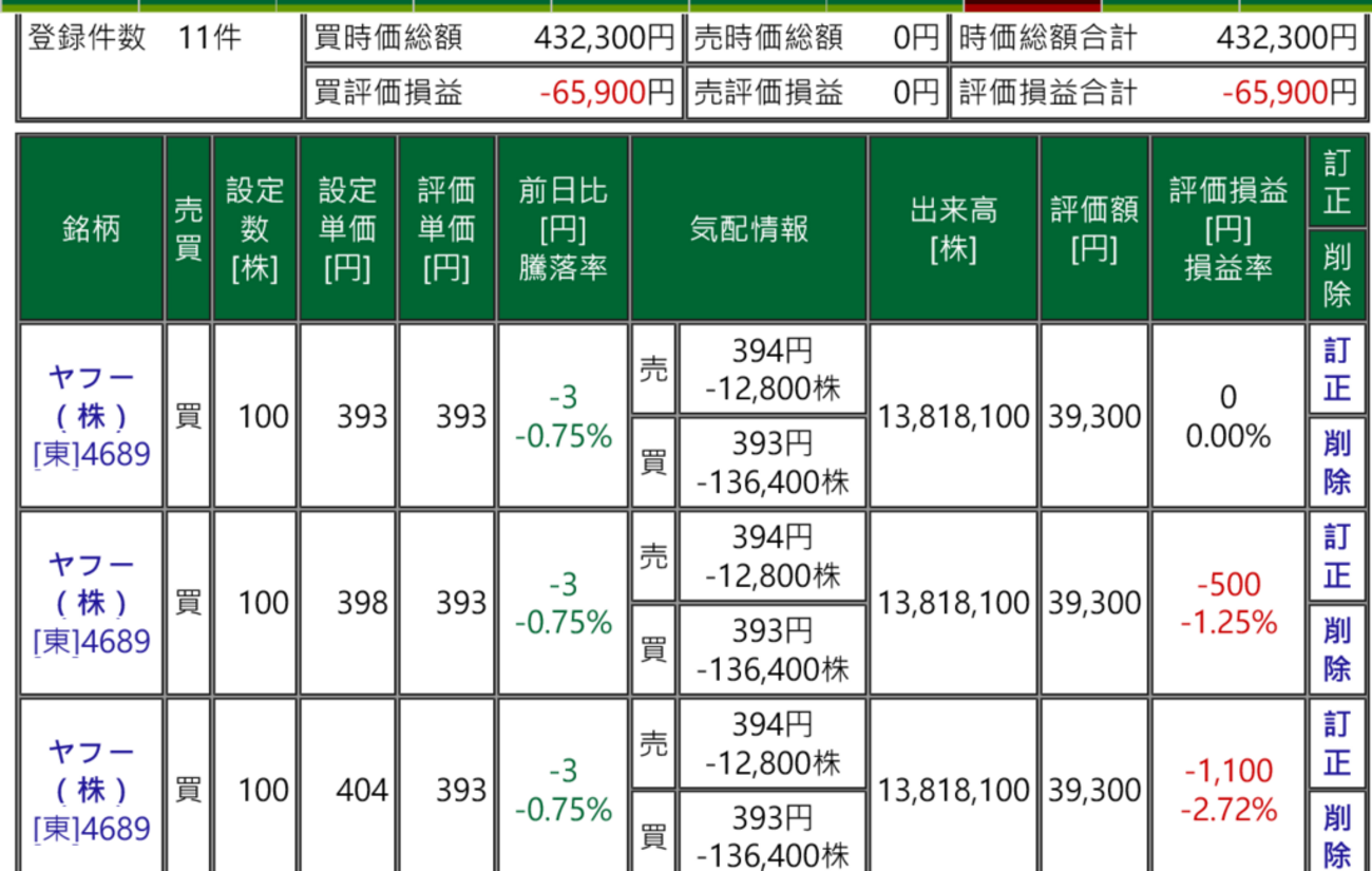 ヤフー株今日は上がるじゃないかな？ポンド円の含み益がなくなったからそう思ったよ研究中 - 時間とお金と乗り物のこと研究中