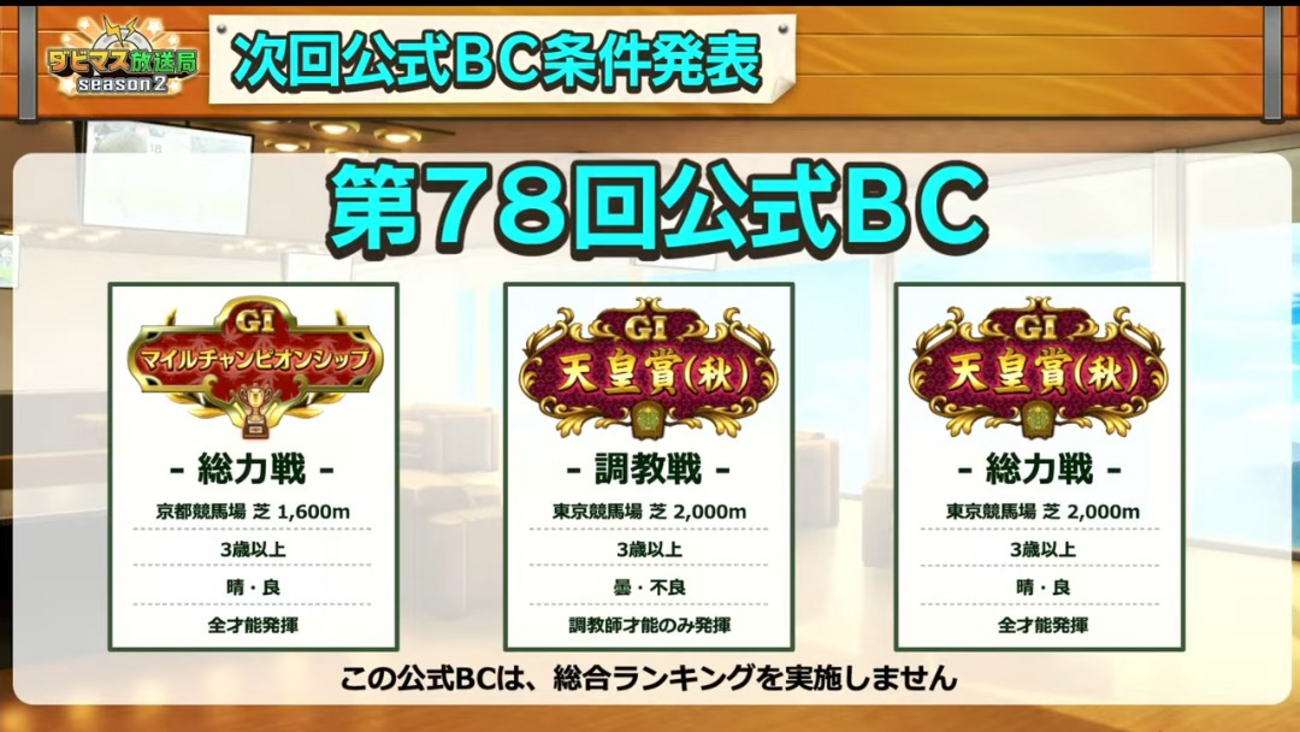 ダビマス　第78回公式BCに向けての生産①　雷駆因子初使用してハビタット奇跡の配合やってみる！！！