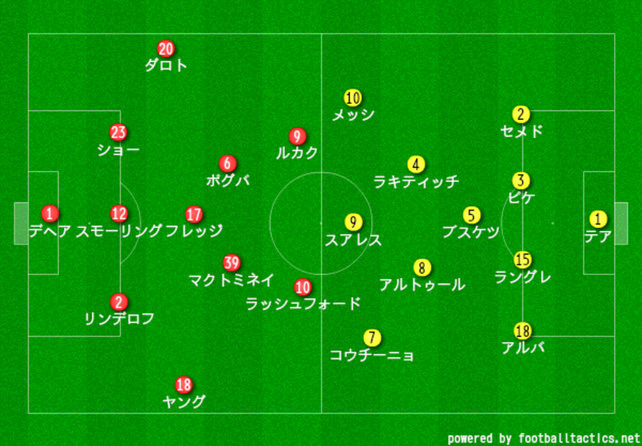 マッチレビュー】CL準々決勝1stレグ マンチェスターユナイテッド