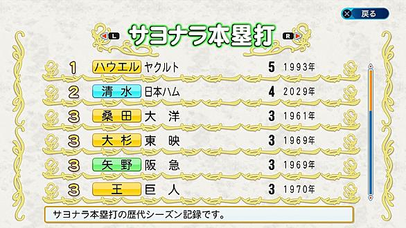 投手四冠とは スポーツの人気 最新記事を集めました はてな