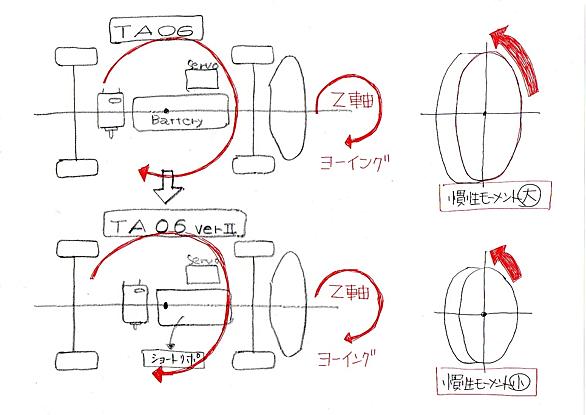 ヨーイングとは サイエンスの人気 最新記事を集めました はてな ヨーイングとは サイエンスの人気 最新記事を集めました はてな
