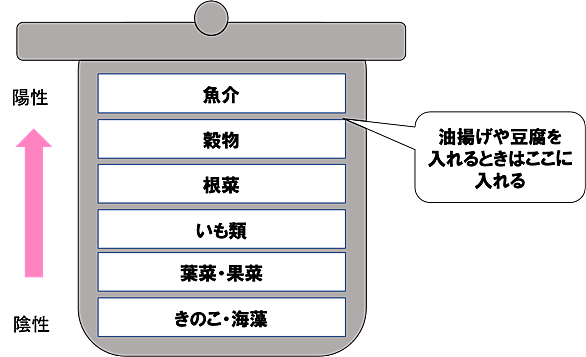 味噌汁とは 食の人気 最新記事を集めました はてな