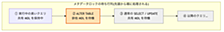 Rails × Aurora MySQL に gh-ost を導入する ― LOCK=NONE では守れなかった本番と、Aurora で踏んだ壁