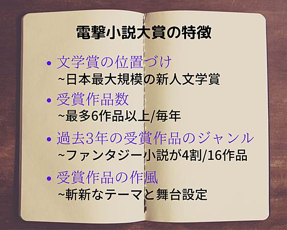 文学賞とは 読書の人気 最新記事を集めました はてな