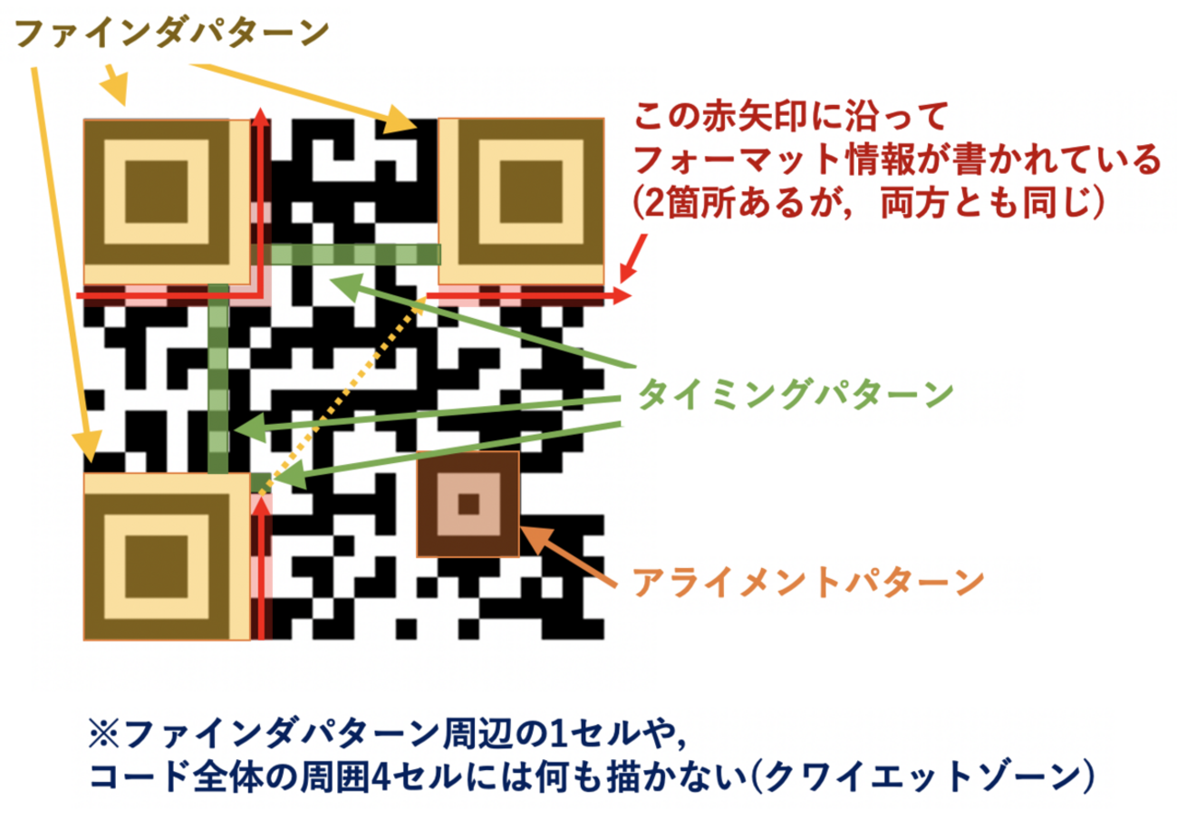 Web site image
