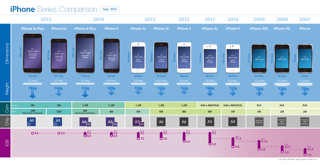 iphone 歴代 一覧
