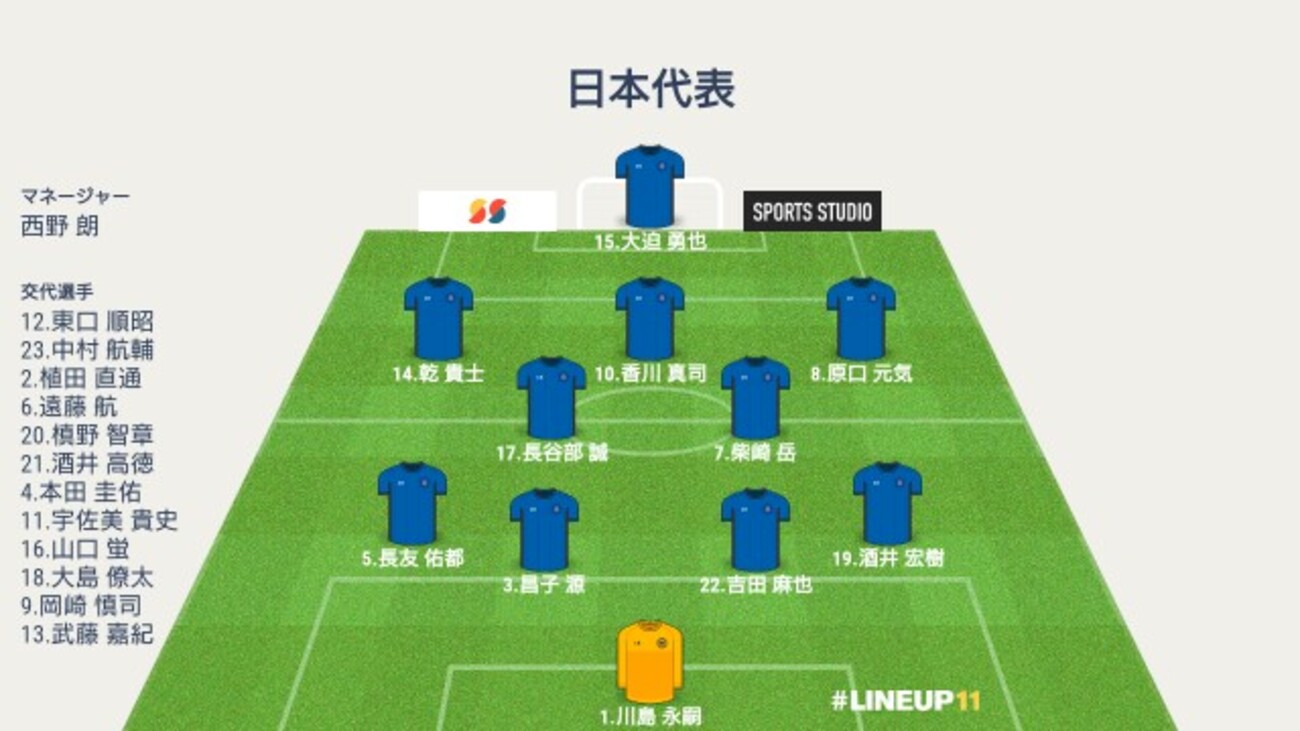 日本代表】vsベルギー 見えた限界。だが、美しく〈ロシアW杯 R16