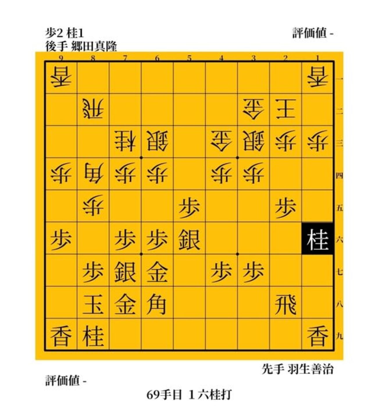 強行突破作戦　羽生善治vs郷田真隆　１９９５年　王将リーグ - ガンラトャチ棋聖の将棋博物館