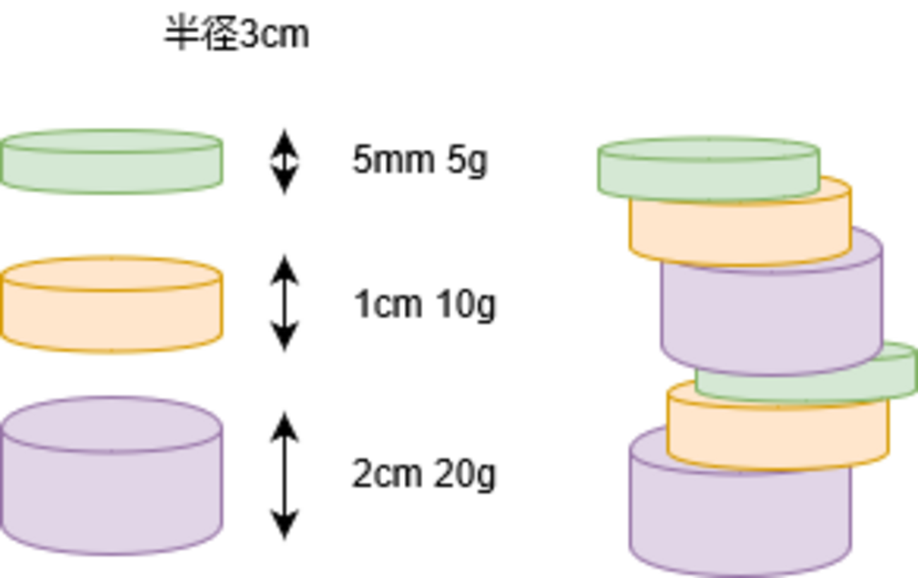 VS嵐のローリングコインタワーを物理的に考察してみた - 物理人、世界を語る