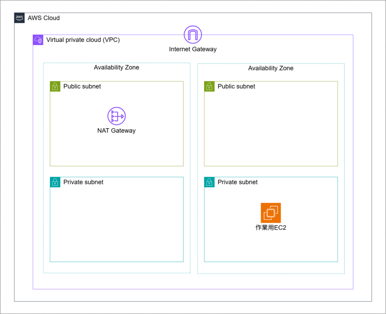 【ハンズオン風】Docker on EC2でWebページをホストする【やってみた】