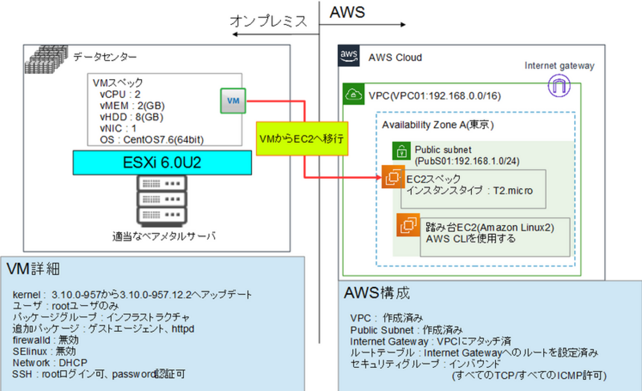VMWare仮想マシンをVM Importを使用してEC2に移行し、差分を確認 | AWSやシステム・アプリ開発 - クロスパワークラウドブログ