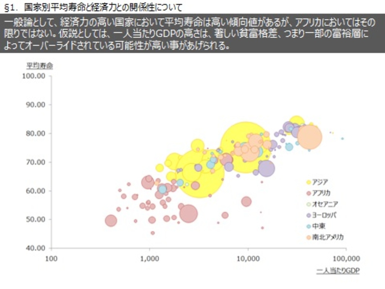 バブルチャートの作り方 - エクセル＆グラフのティップス倉庫