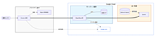 育てる AI Extensions の３層アーキテクチャ