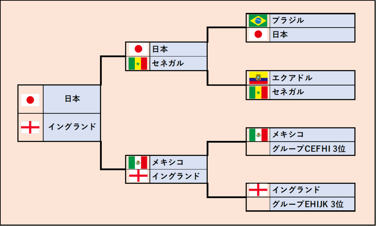 W杯2026 日本代表が考えられるシナリオ - ファミ蔵通信トロフィー部