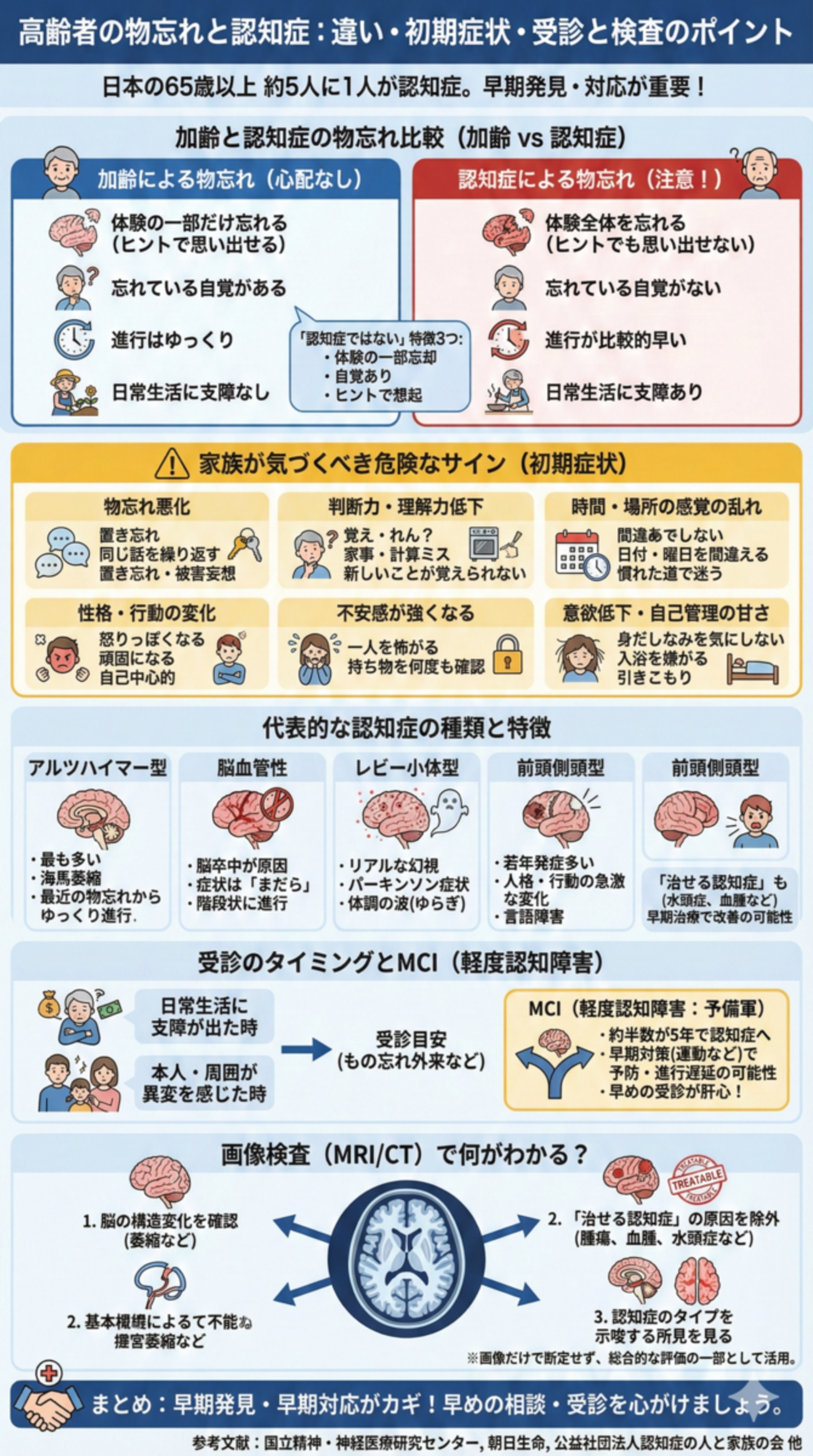 認知 症 と 物忘れ と 見分ける 方法