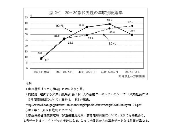 門倉貴史とは 一般の人気 最新記事を集めました はてな 門倉貴史とは 一般の人気 最新記事を集めました はてな