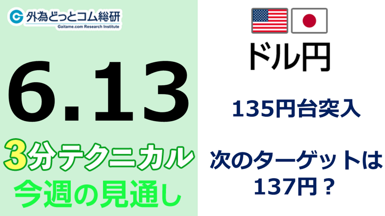 FX/為替予想 「ドル/円、135円台突入 、次のターゲットは137円？」見通しズバリ！3分テクニカル分析 今週の見通し 2022年6月13日 -  外為どっとコム マネ育チャンネル
