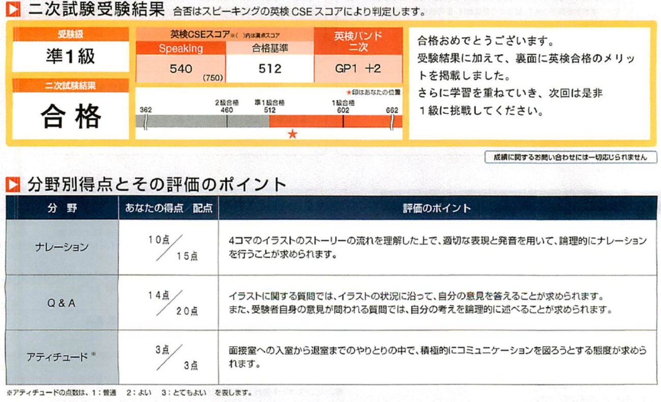 英検【＜３、２、準１、１級・会話表現333＞＋＜準1級二次試験対策 ＞】＋（α） 英検【＜3、2、準1、1級・会話表現333＞＋＜準1級二次試験