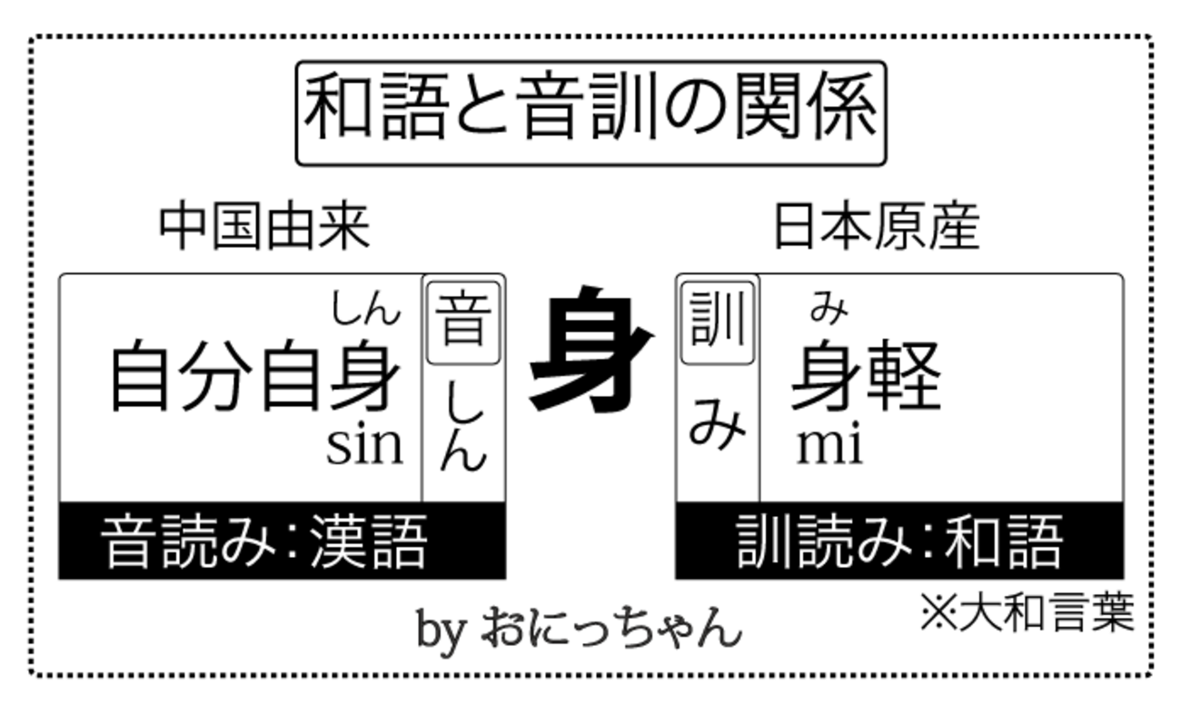 和 語 と は