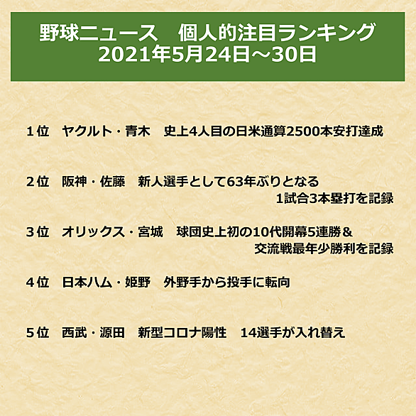 北海道日本ハムファイターズとは スポーツの人気 最新記事を集めました はてな 北海道日本ハムファイターズとは スポーツの人気 最新記事を集めました はてな