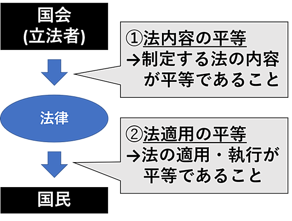 法の下の平等とは 一般の人気 最新記事を集めました はてな 法の下の平等とは 一般の人気 最新記事を集めました はてな