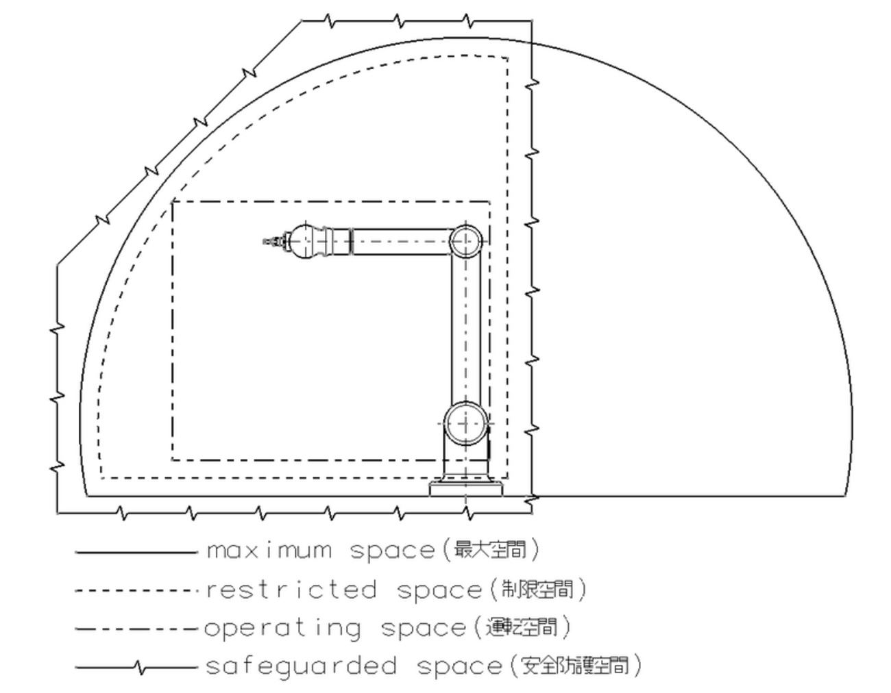 用語解説】最大空間・制限空間・運転空間・安全防護空間について