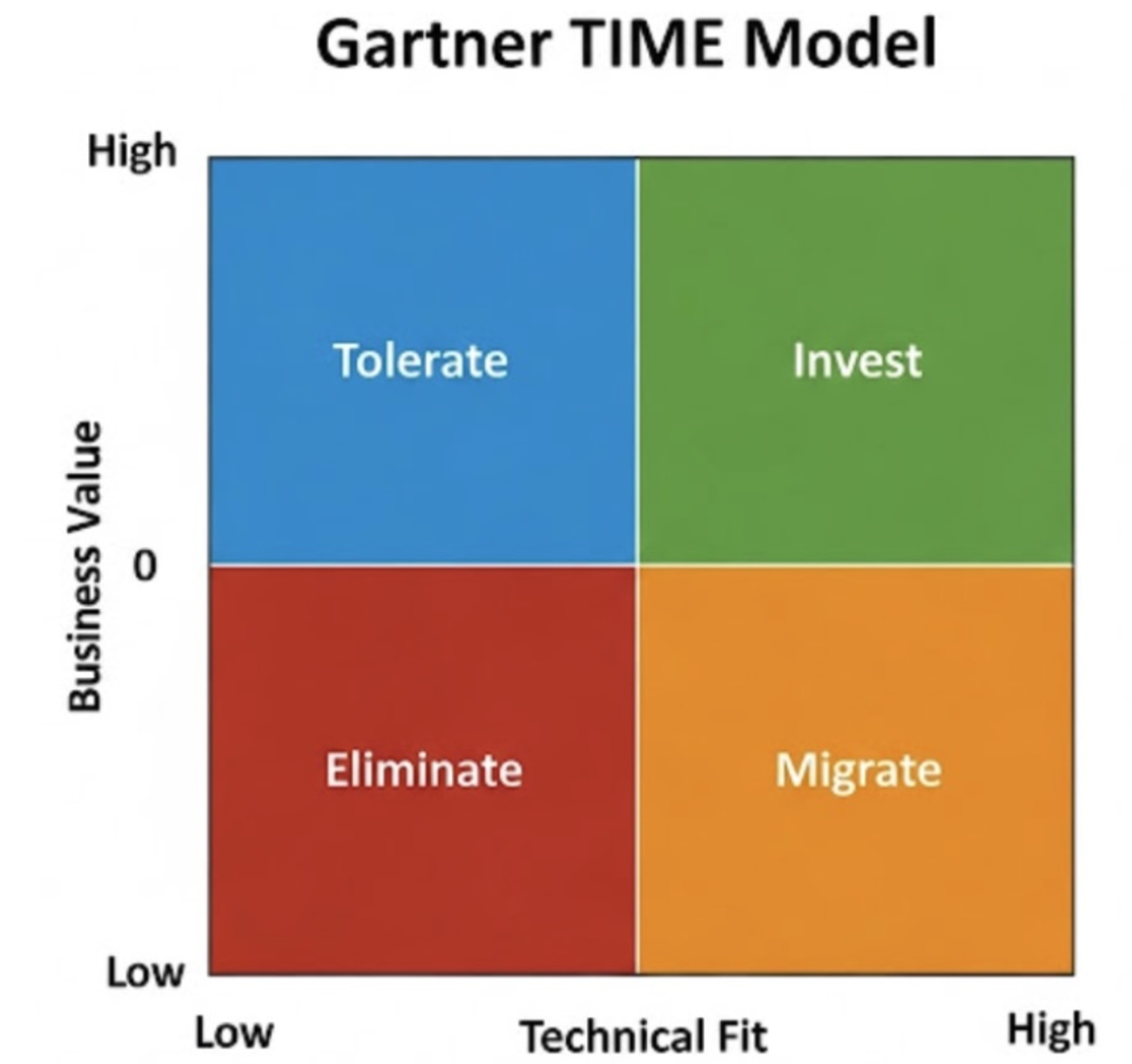 アプリケーションモダナイゼーション成功の鍵！〜最初の一歩：現状分析（アセスメント）の進め方 | 赤帽エンジニアブログ