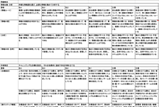 エンジニア組織の職能要件を再定義した話
